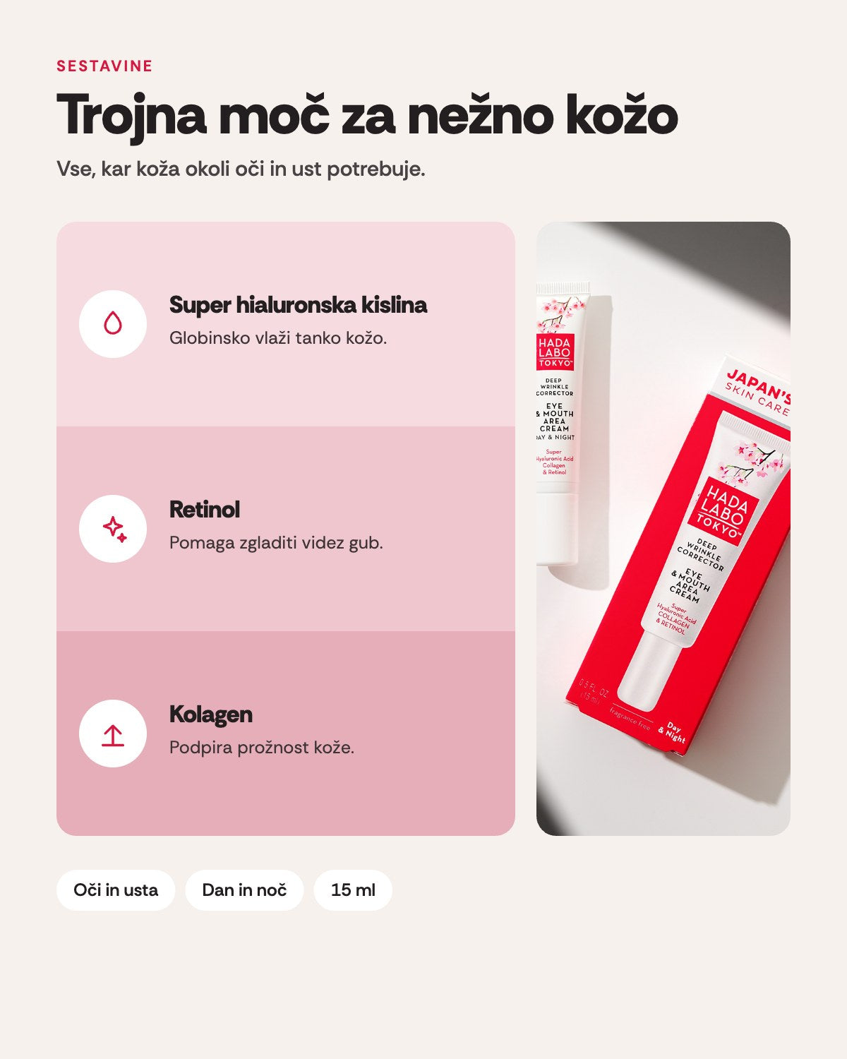 Deep Wrinkle Corrector – sestavine