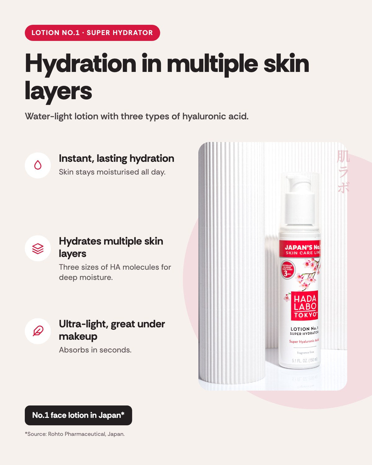 Lotion No.1 – benefits