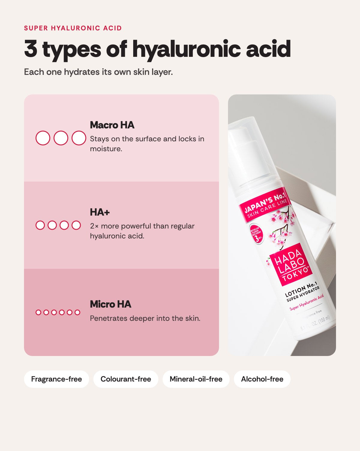 Lotion No.1 – 3 types of hyaluronic acid