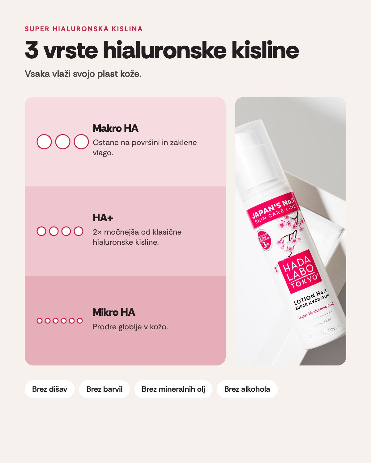 Losjon No.1 – 3 vrste hialuronske kisline