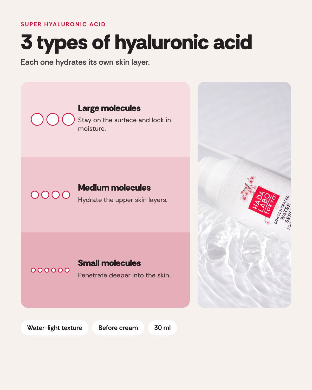 Concentrated Water Serum – ingredients