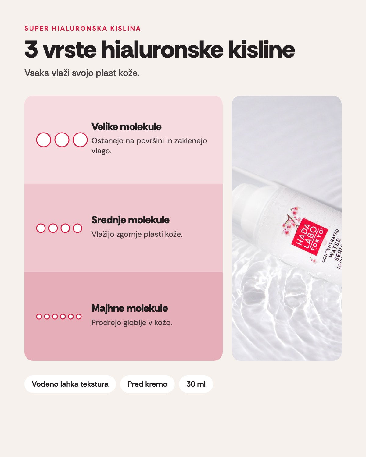 Concentrated Water Serum – sestavine