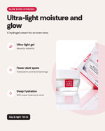 Hada Labo Tokyo Hydrogel – benefits