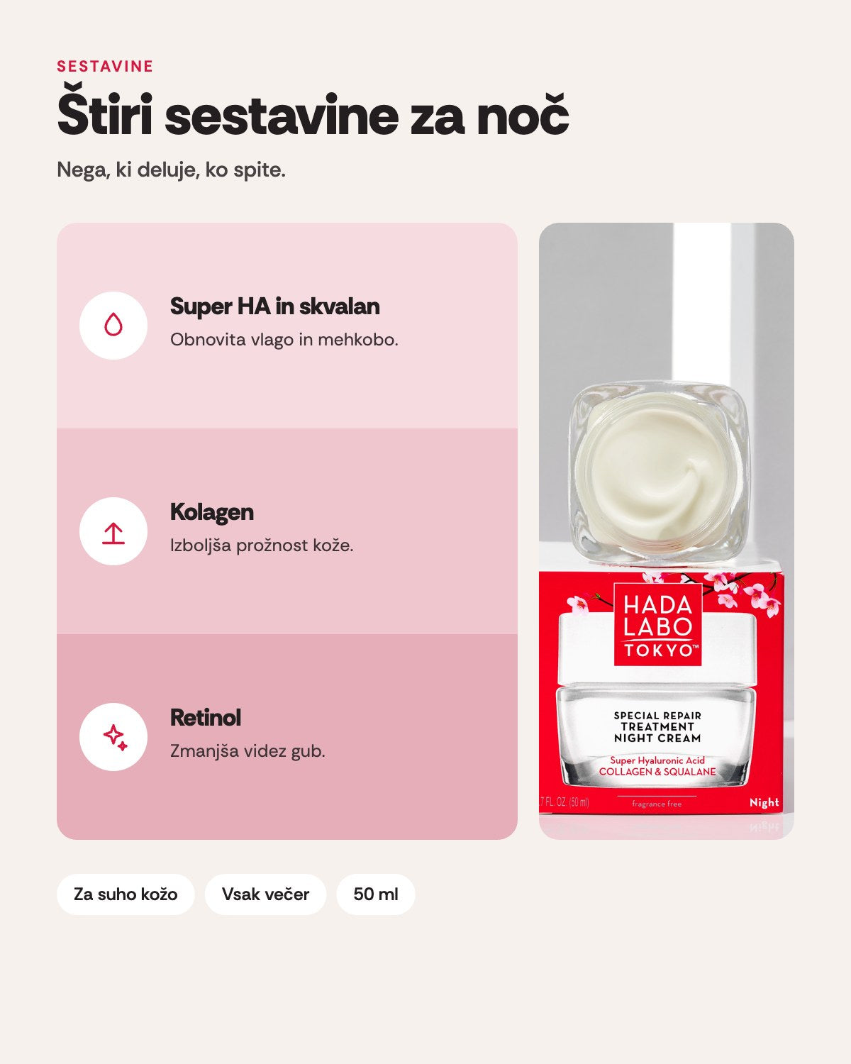 Hada Labo Tokyo Special Repair – sestavine