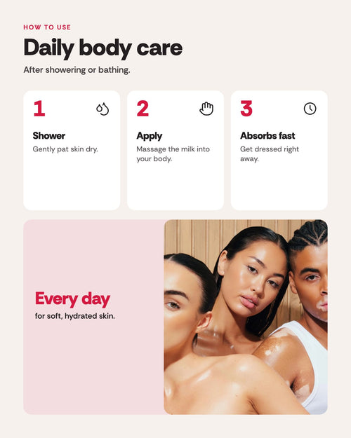 Hada Labo Tokyo Deep Moisturising Body Essence Milk 200ml
